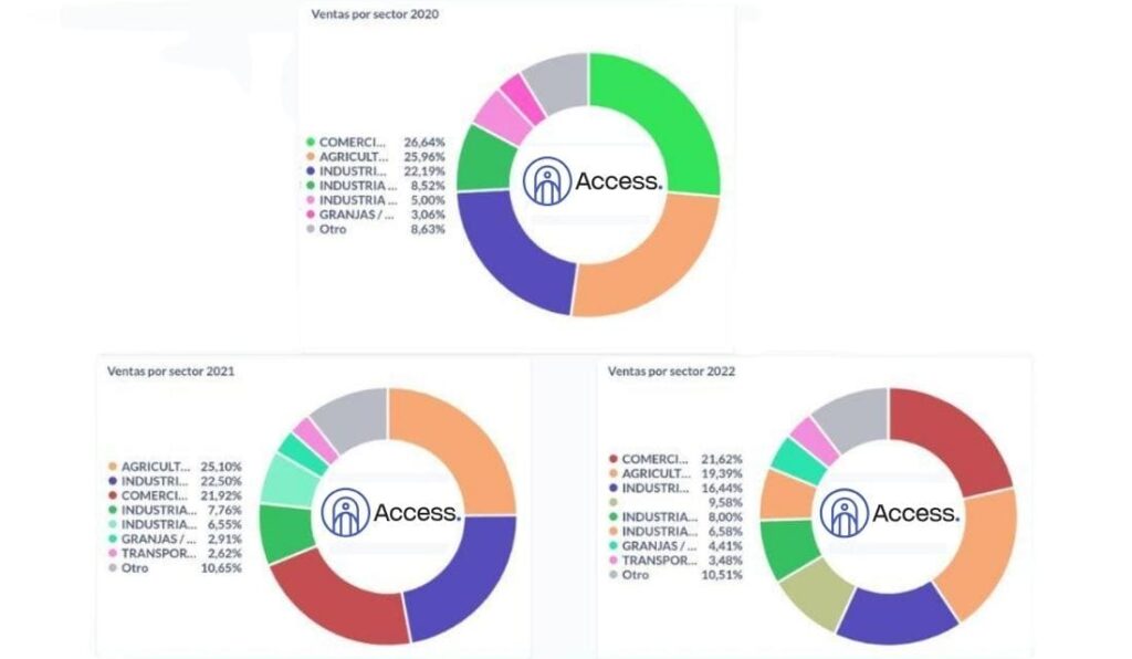 fuente de empleo en el 2023