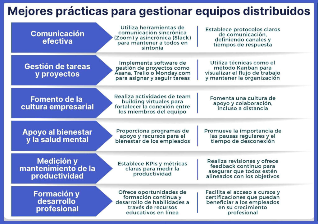 trabajo remoto