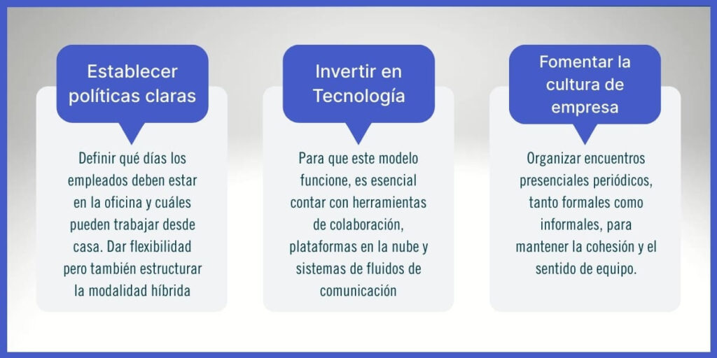 Modelo híbrido laboral