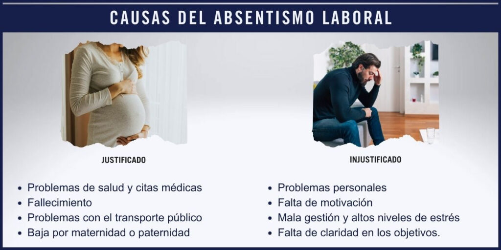 causas y consecuencias del absentismo laboral