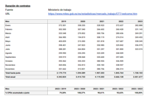 Ministerio Trabajo Reforma Laboral
