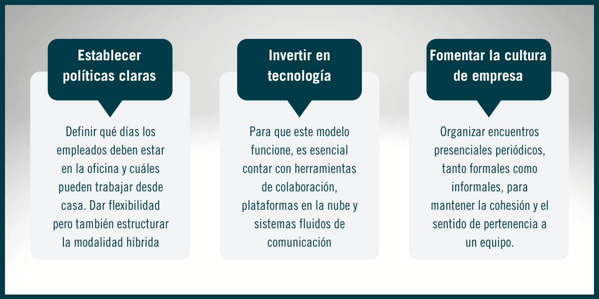 Modelo hibrido 3 Modelo híbrido laboral