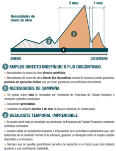 Reforma Laboral y ETT utilización