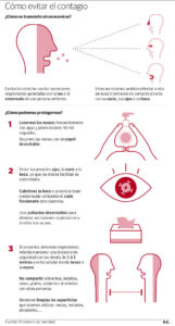 Coronavirus