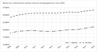 marco normativo de los planes de igualdad